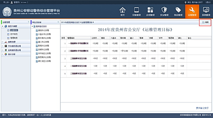 移动警务综合管理平台